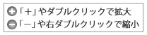 「＋」で拡大「－」で縮小